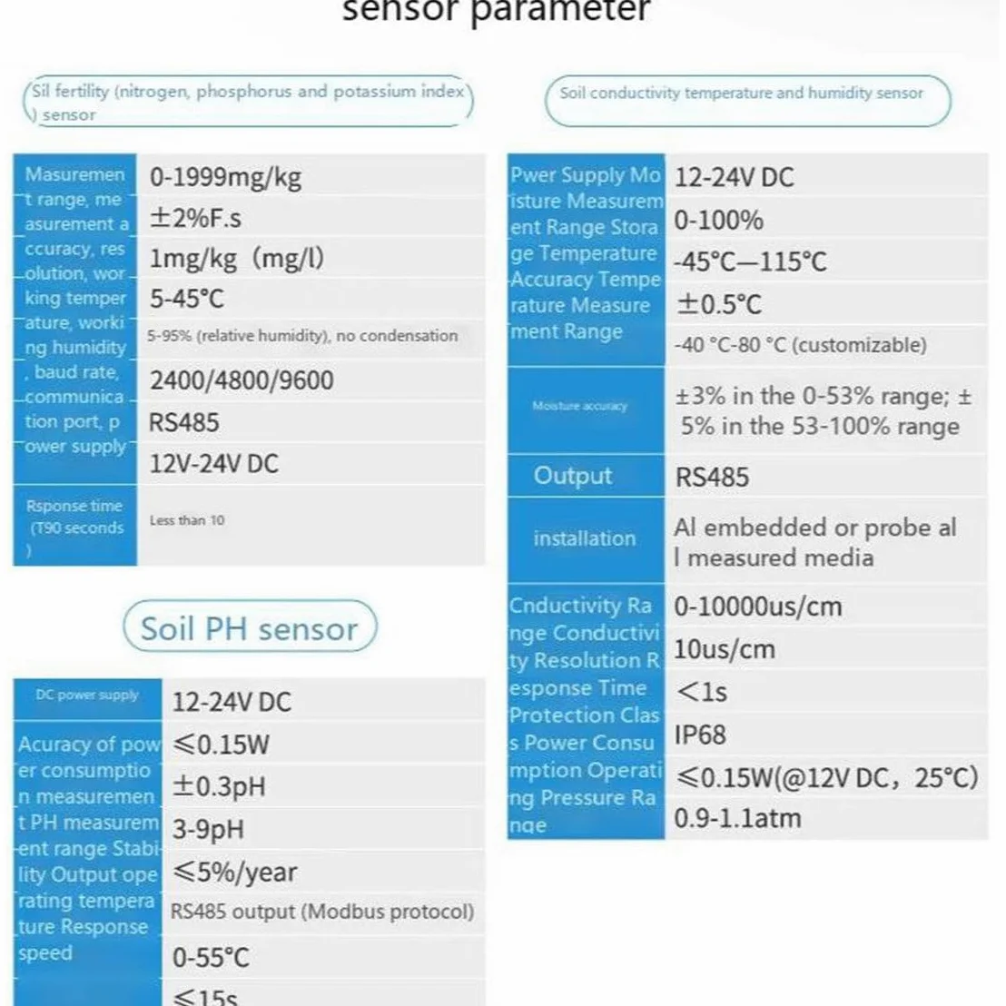 Medidor de humedad del suelo 7 en 1, probador rápido de temperatura, humedad, CE, PH, NPK, sensor preciso para jardín, césped, granja